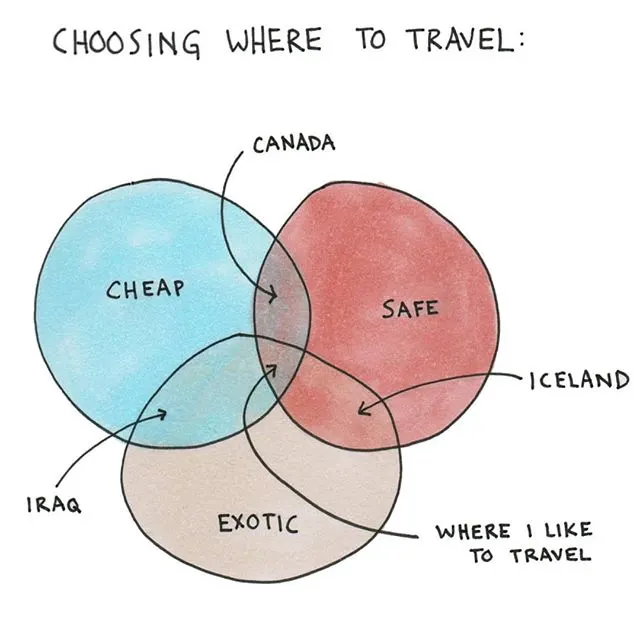 Choosing where to travel funny