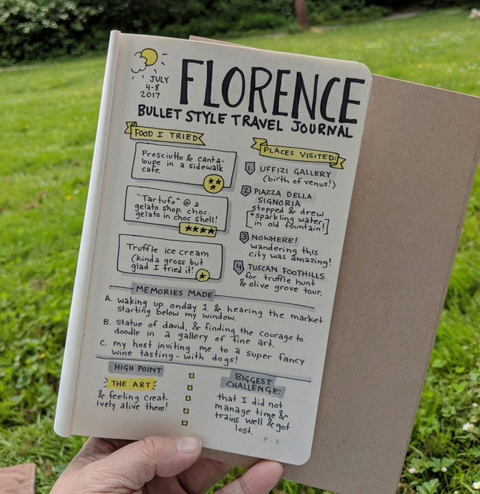 Lb bullet travel journal 15 sm