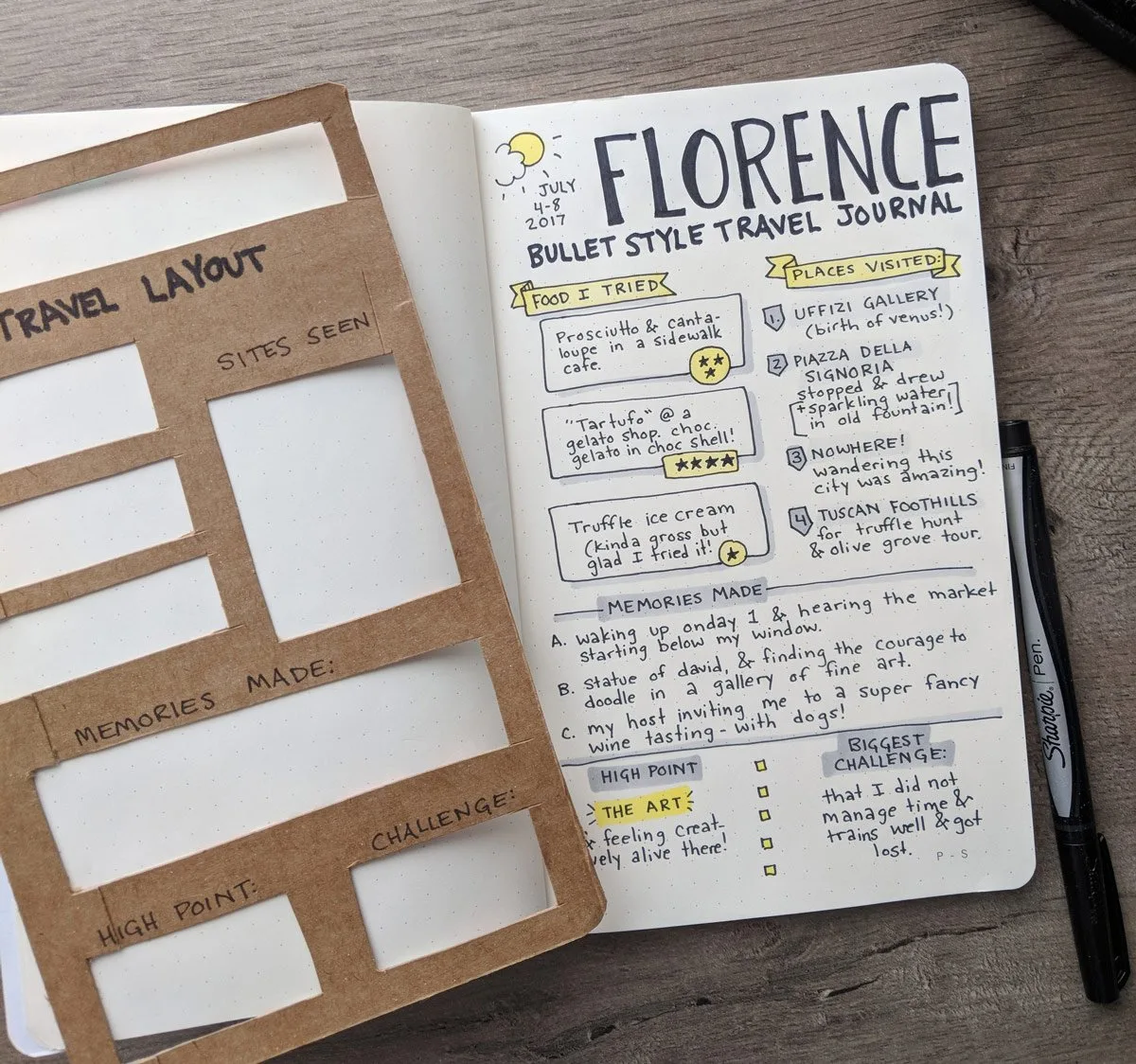 Lb bullet travel journal 5 sm