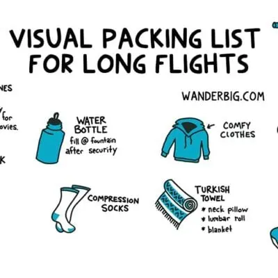 Packing for a flight: a doodled infographic of  everything you need in the air
