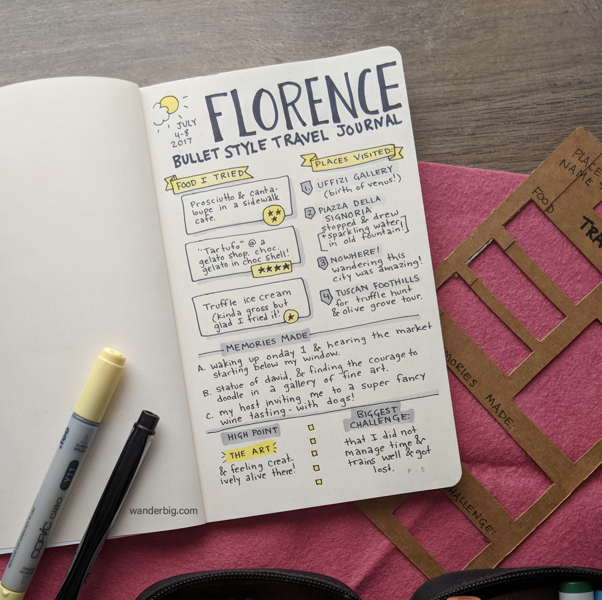 A bullet journal travel journal page about florence.