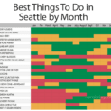 Things to do in seattle in june, july, and august: local advice for summer travel