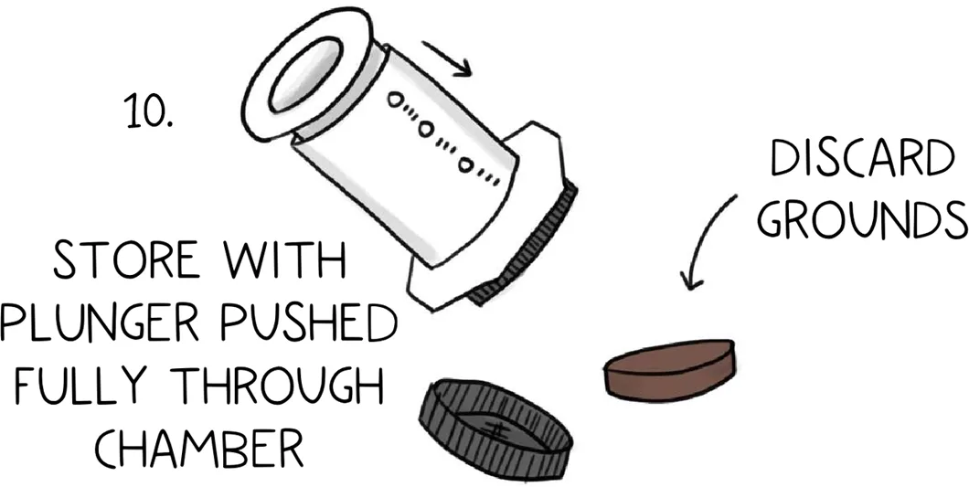 Discard grounds after using an aeropress.