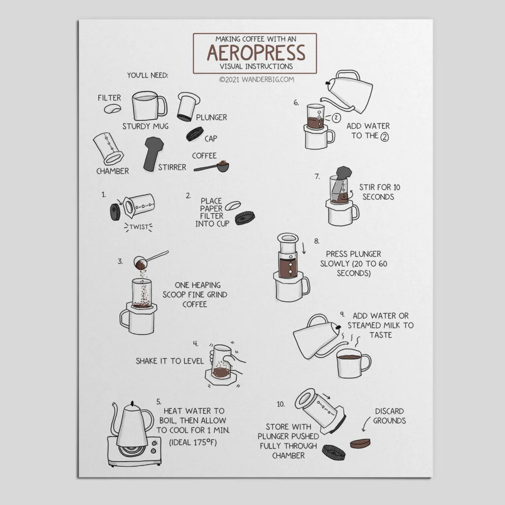 Free Printable Aeropress Instructions PDF Download WanderBIG