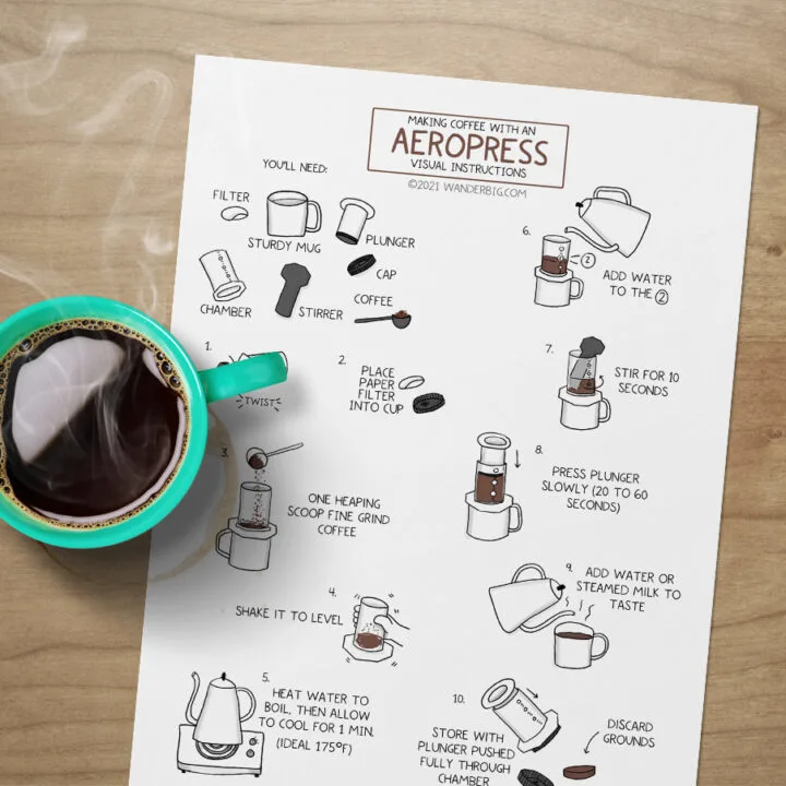An example of these aeropress coffee making instructions on a tablet and on the printed page.