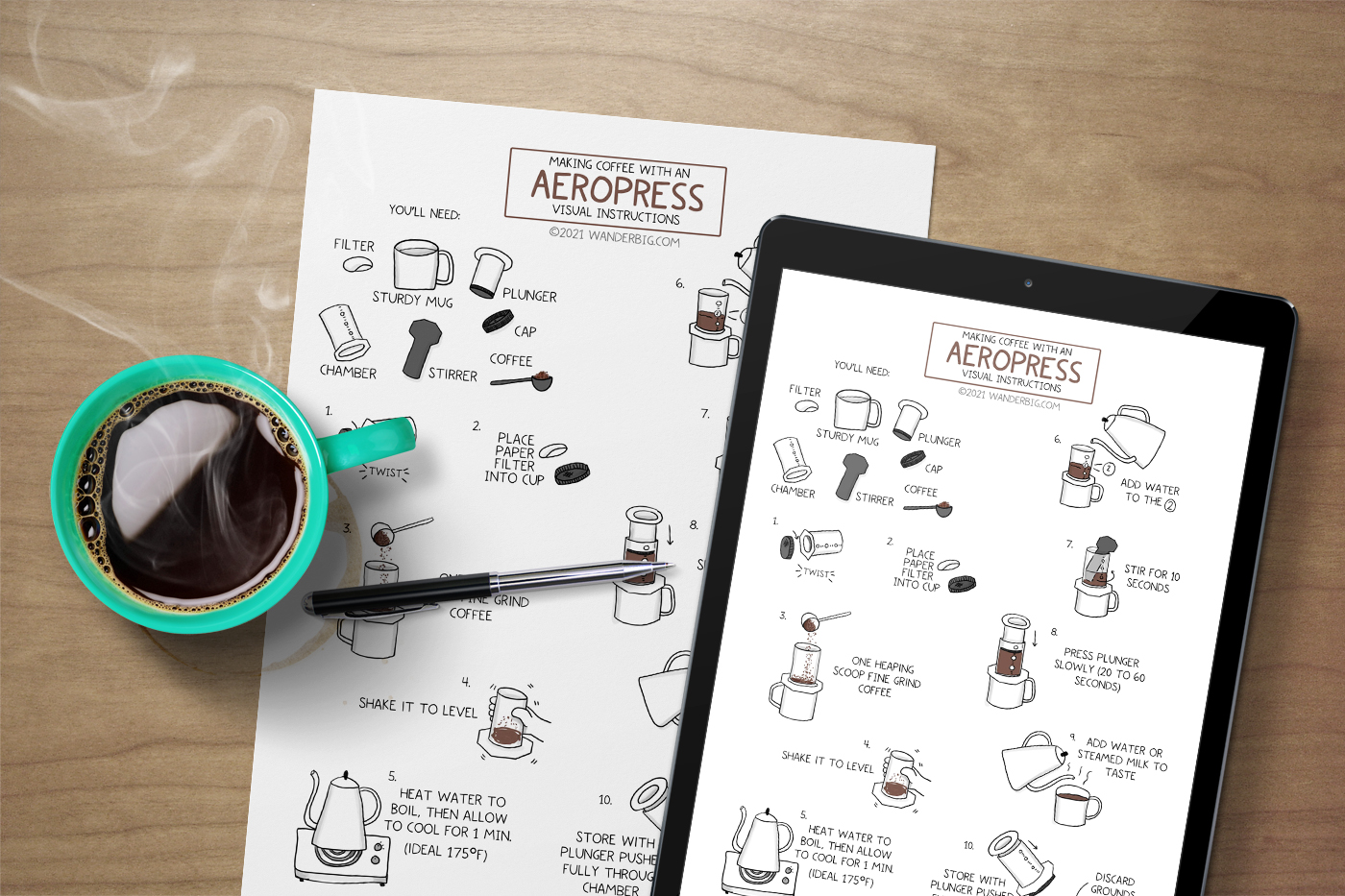 An example of the coffee making instructions on a tablet and on the printed page.