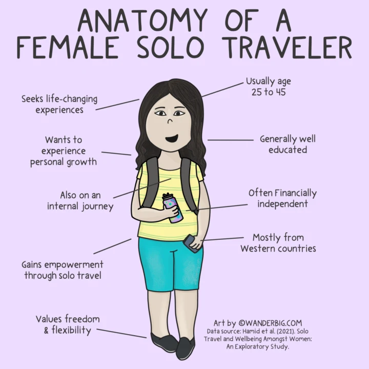 A digital illustration of a woman shown with all the reasons women travel alone.