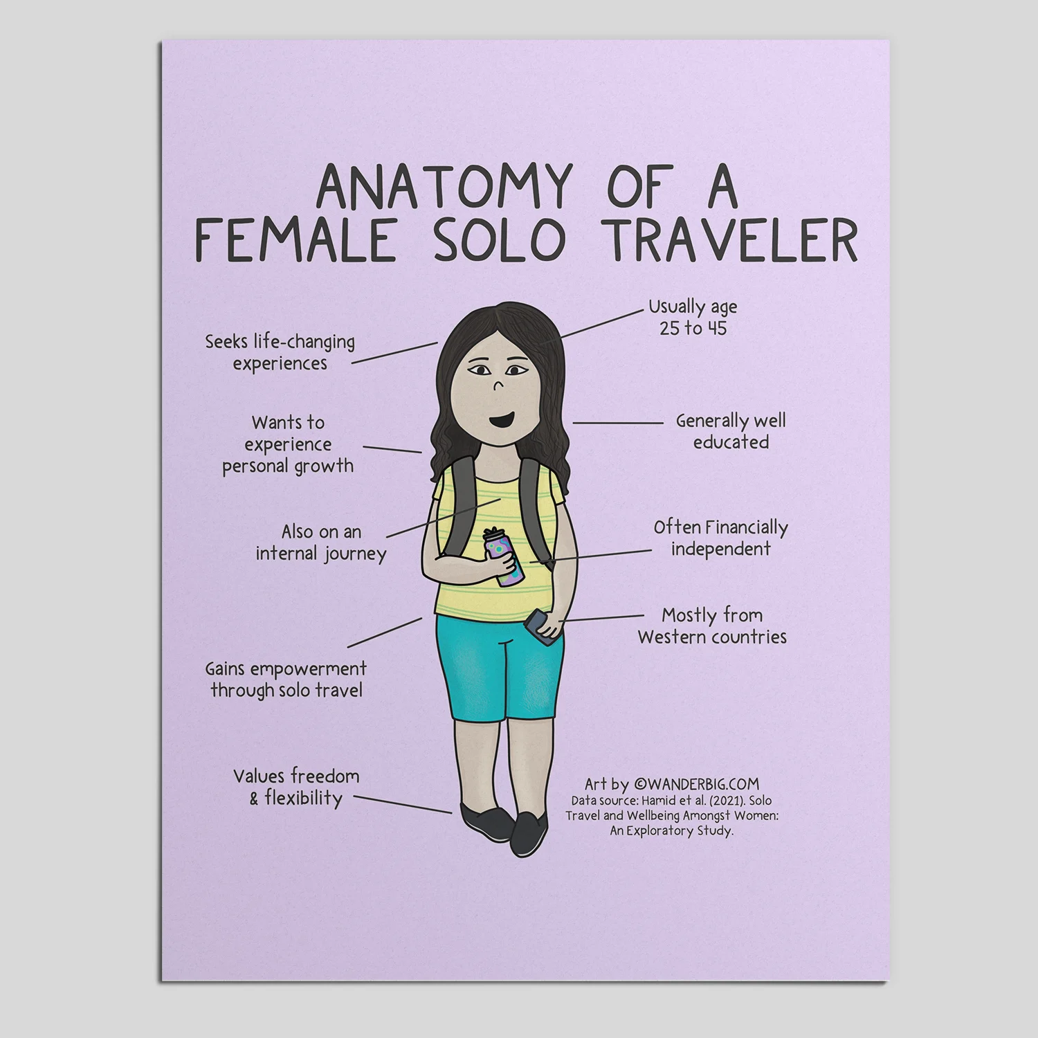 A digital illustration of a woman shown with all the reasons women travel alone.