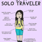 A digital illustration of a woman shown with all the reasons women travel alone.