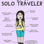 A digital illustration of a woman shown with all the reasons women travel alone.