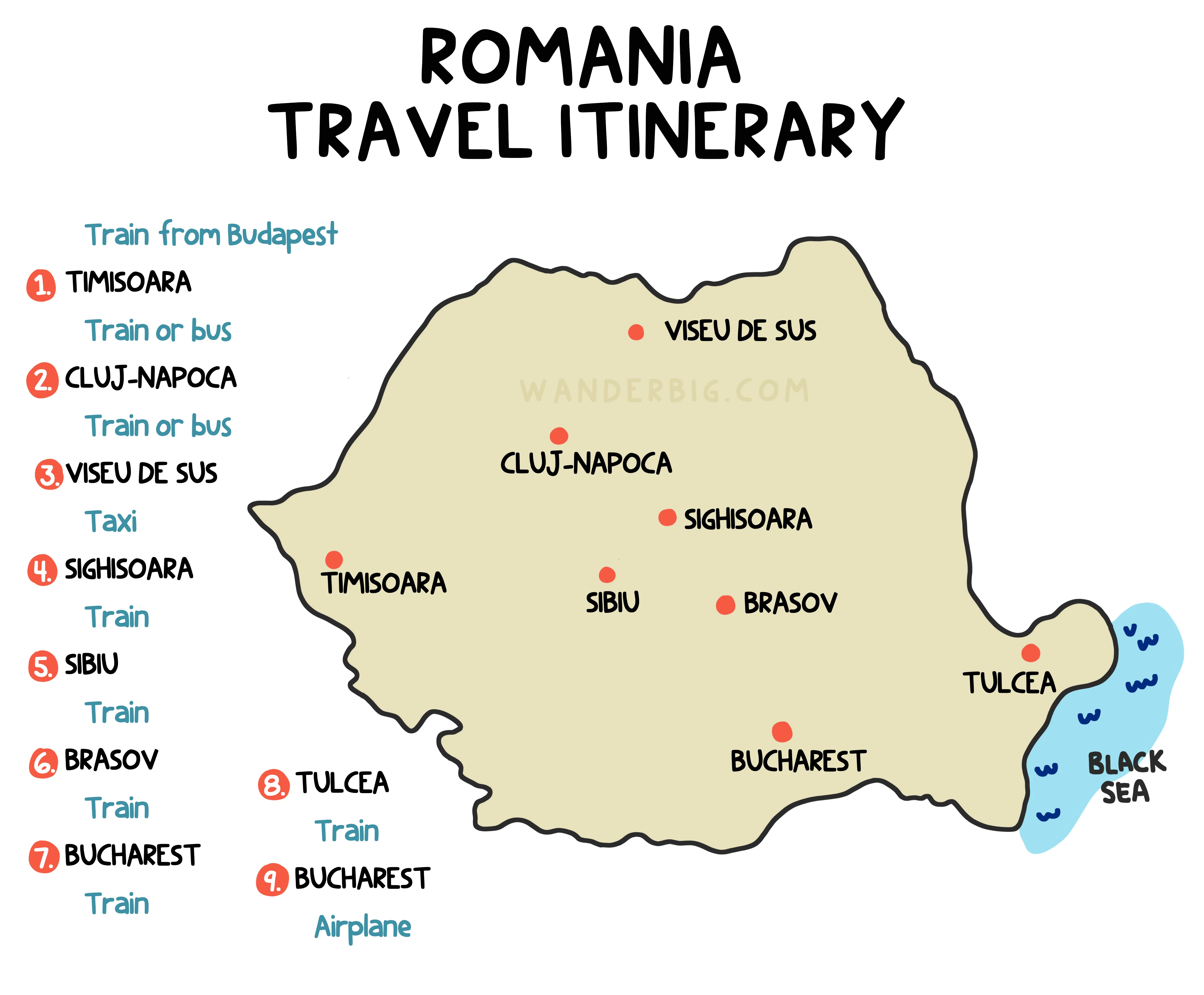 A hand drawn map of a romanian itinerary.