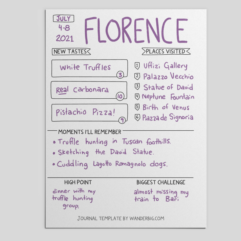 Sample filled out version of this free travel journal template