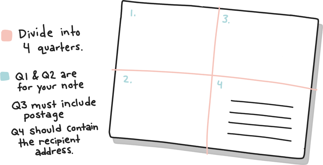 An illustration of the back of a postcard showing where to write the address, where to place the stamp, and where to write a personal message to the recipient.