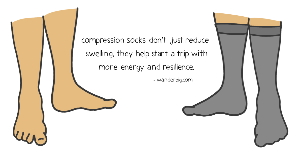 An illustration of legs and feet with and without compressions socks.