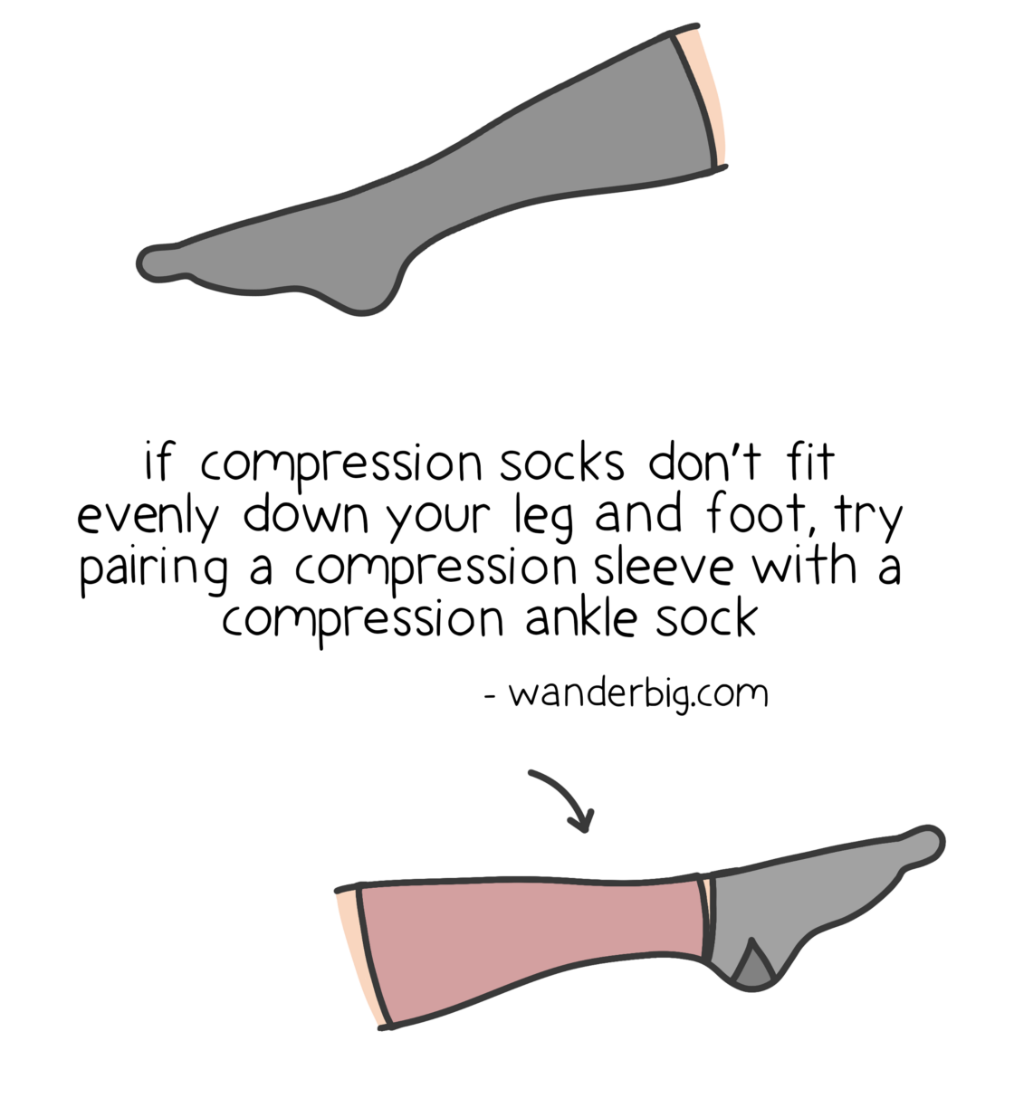 An illustration of legs and feet wearing compressions socks and calf sleeves.